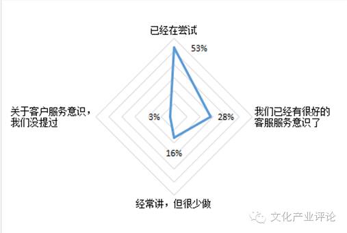 媒体融合发展系列调研报告之五,媒体融合调研报告