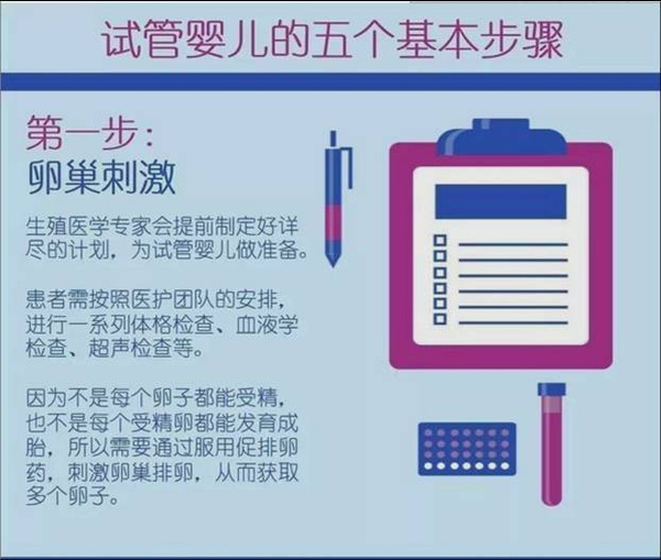 试管婴儿的正确方法及其流程,试管婴儿五种方法