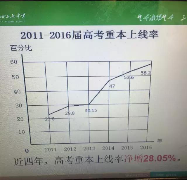 广州47中,近六年高考重本率稳步上升,秘诀何在