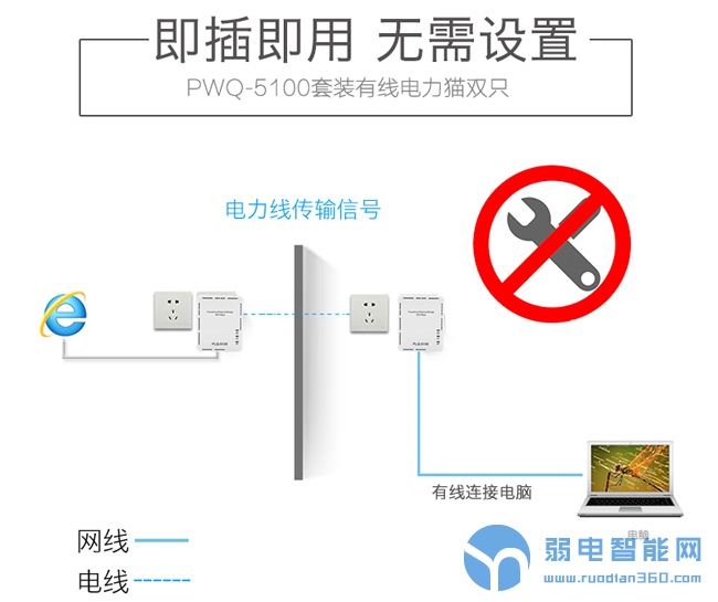 plc摄像头怎么连wifi,摄像头跟plc是怎样通讯的