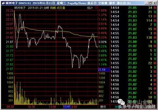 坐庄操盘全过程,坐庄操盘手如何抓住股民的心理