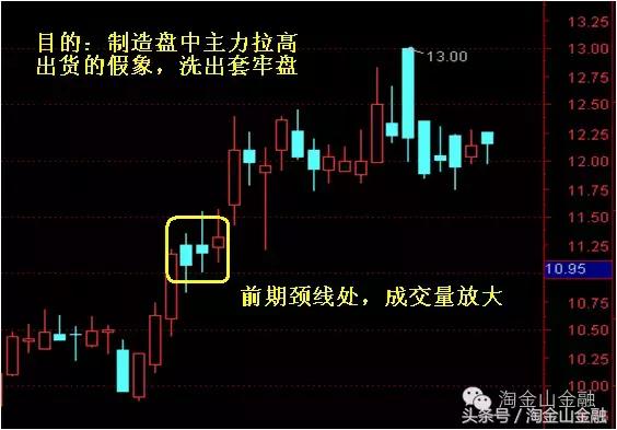 坐庄操盘全过程,坐庄操盘手如何抓住股民的心理