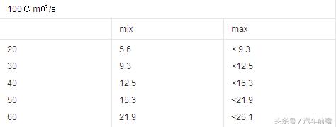 汽车发动机机油保养的过程,发动机机油保养项目有哪些