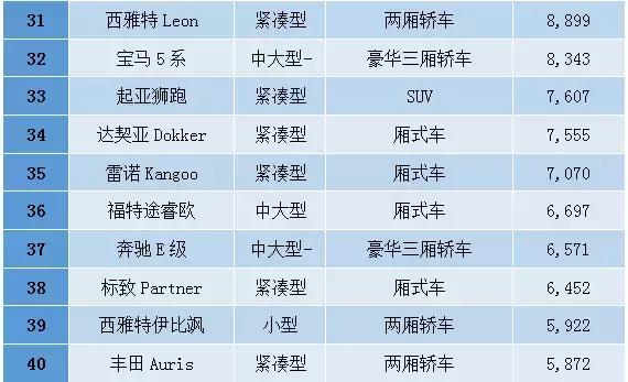 中东人去买车,中东人买汽车