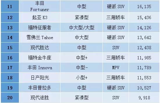 中东人去买车,中东人买汽车