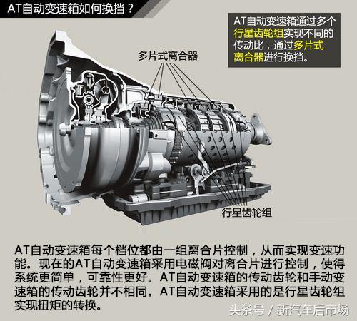 汽车发动机自动变速箱知识大全,自动挡汽车发动机变速箱工作原理