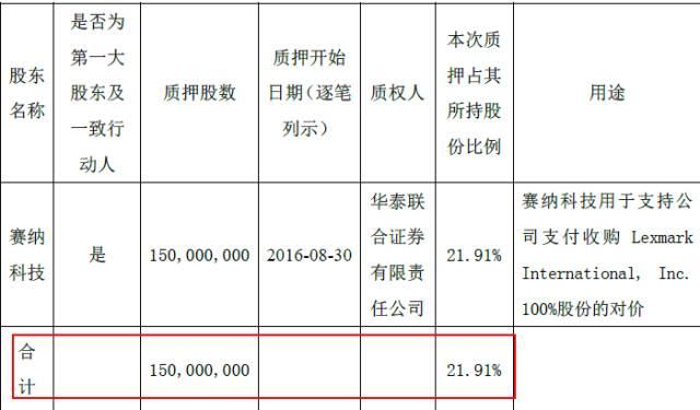 蛇吞象并购预期,并购重组蛇吞象