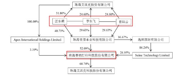蛇吞象并购预期,并购重组蛇吞象