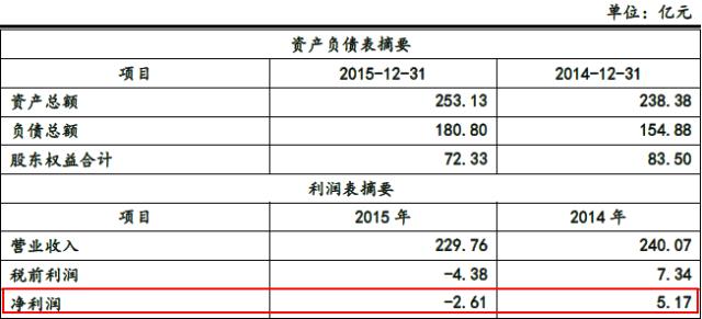 蛇吞象并购预期,并购重组蛇吞象