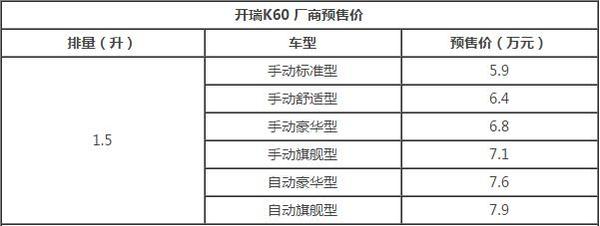 6万买suv还是mpv,开瑞k60五座值得买吗