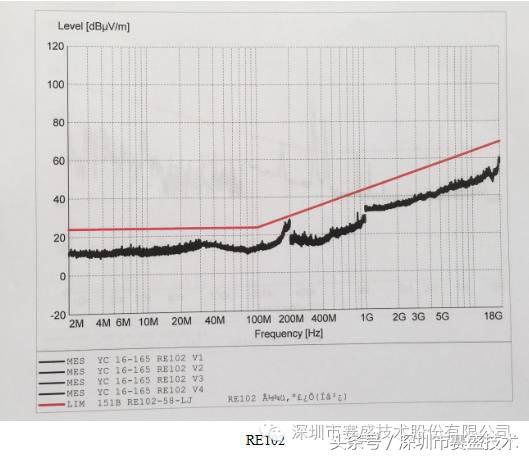工程案例|军车雷达EMI整改