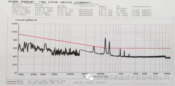 工程案例｜军车雷达EMI整改