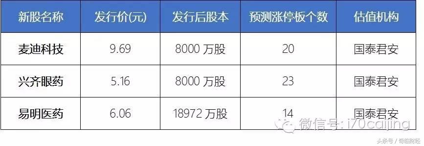 次新股再现涨停潮30只个股涨停,次新股净流入最多的板块
