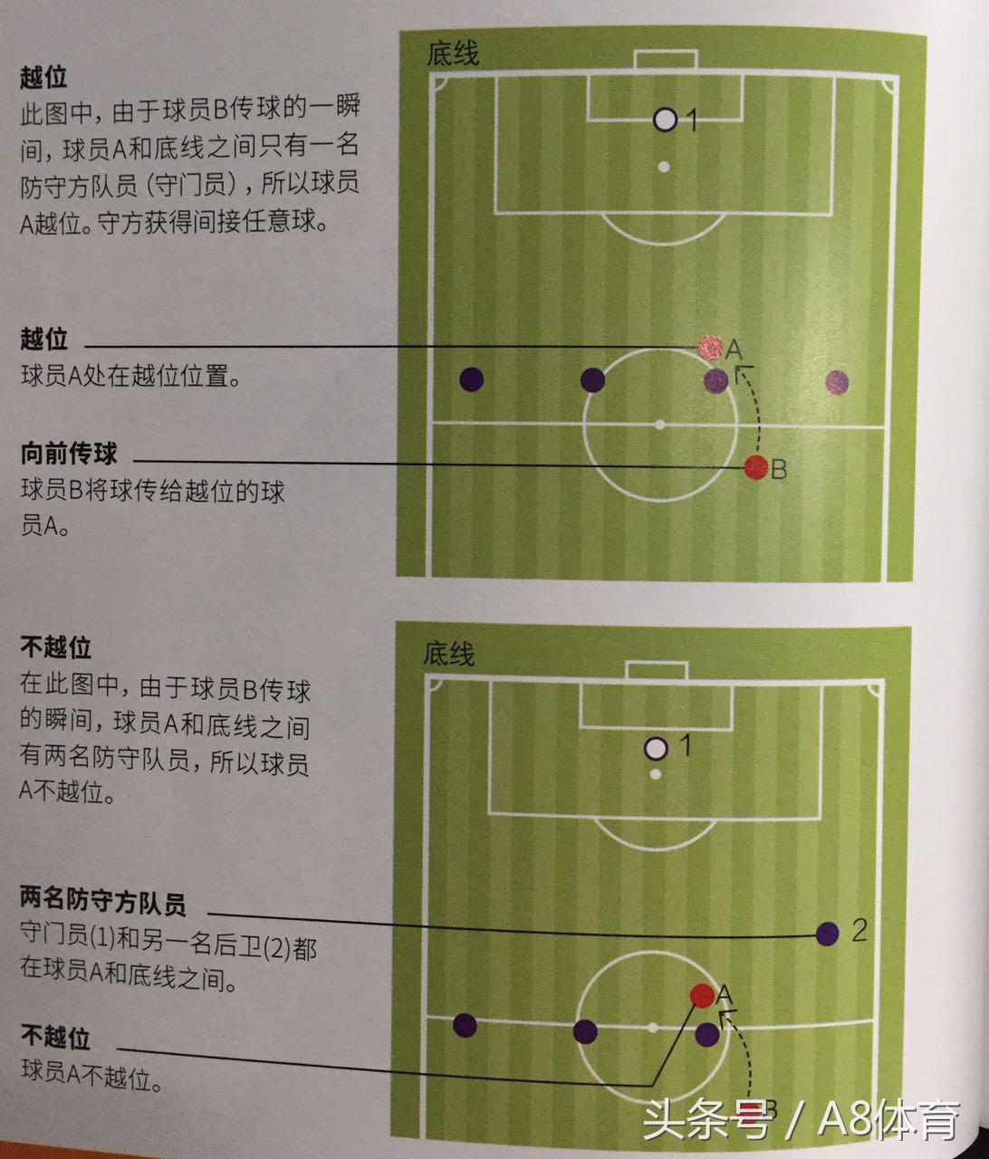 涨姿势了啥意思,一条视频让你看懂什么是越位