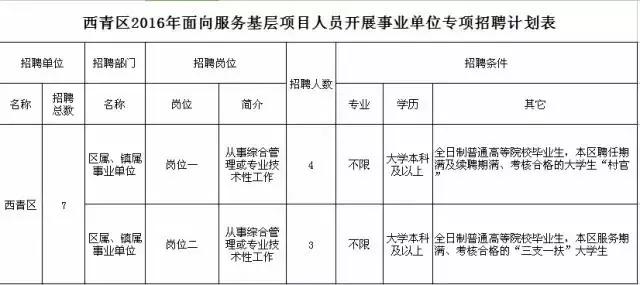 绵阳事业单位招聘2021下半年报名,有编制青岛4家事业单位招聘