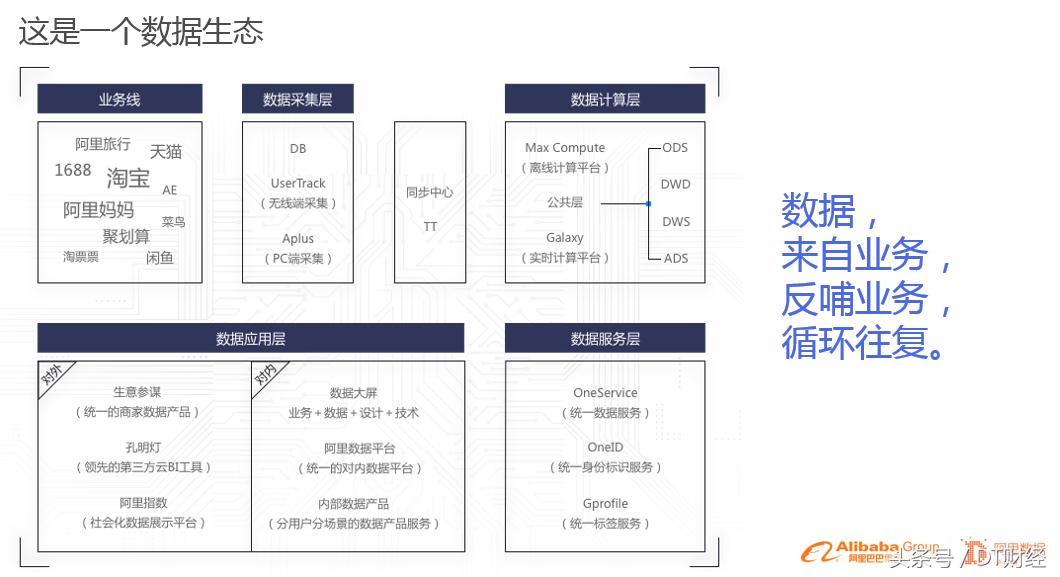 阿里集团2023营收,阿里2019数据报告