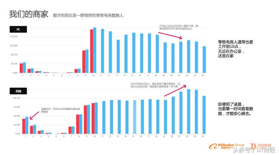 阿里集团2023营收,阿里2019数据报告