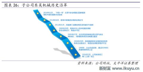 最新阀门市场分析,全球阀门龙头