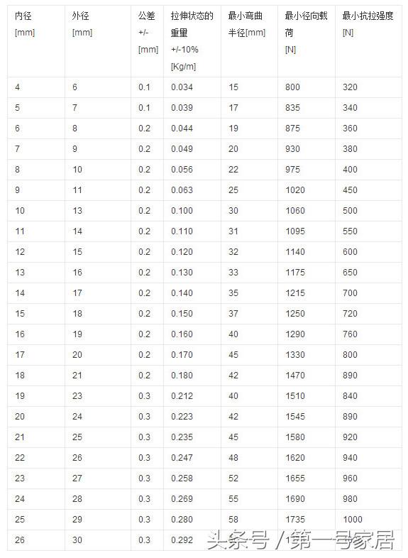 软管知识大全讲解视频,波纹管知识讲堂
