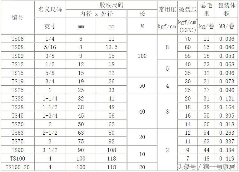 软管知识大全讲解视频,波纹管知识讲堂