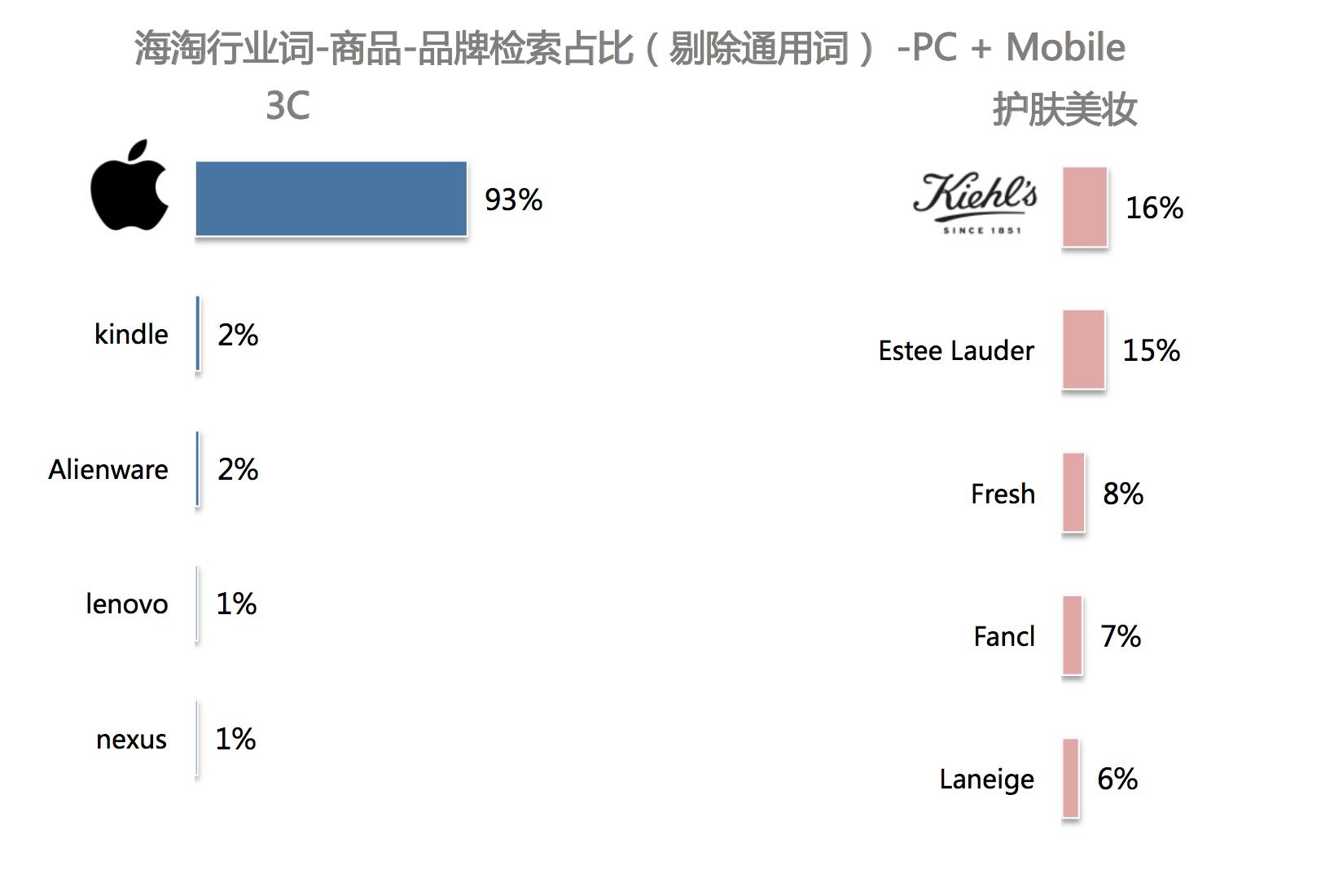 海淘行业真实数据全揭秘，美国版双十一“黑五”你准备好了吗？