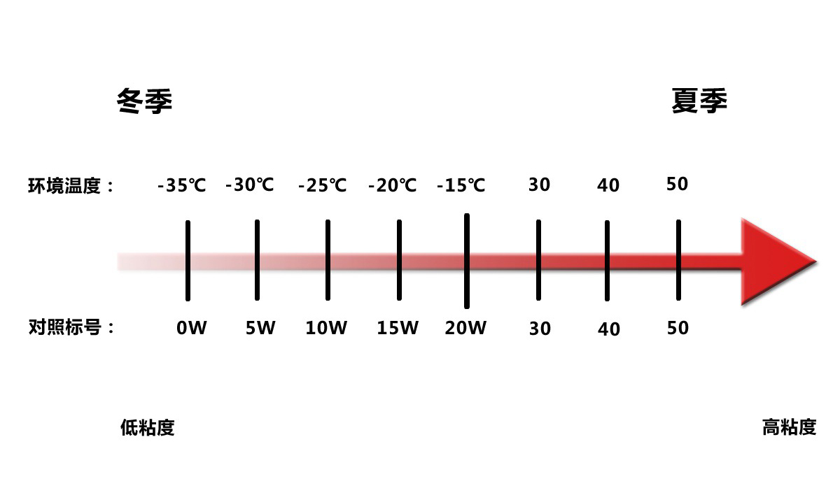 冬季用车注意事项文案,冬季用车注意事项和手续