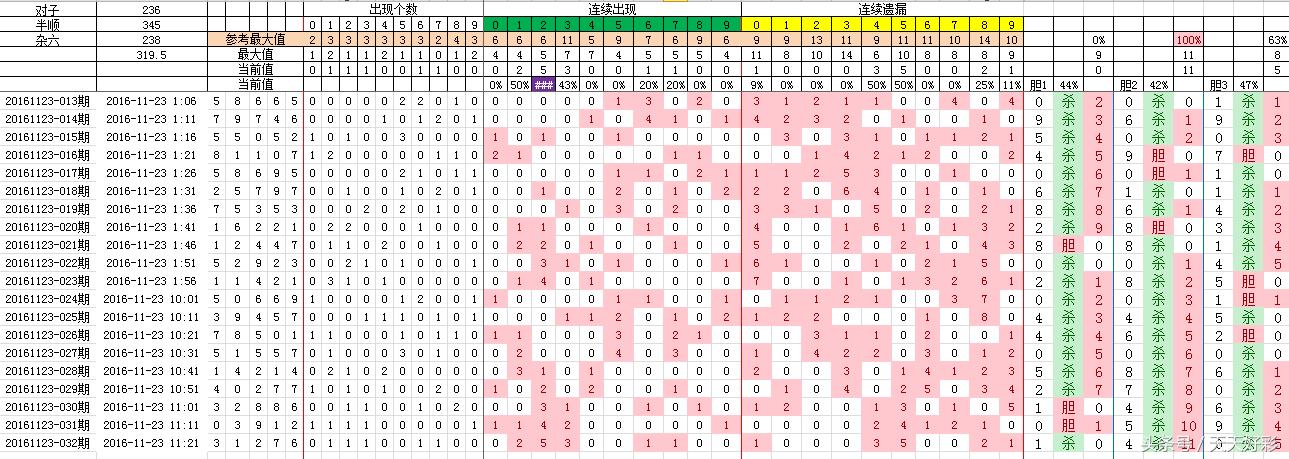 *时彩时**，并非那么“好踩”
