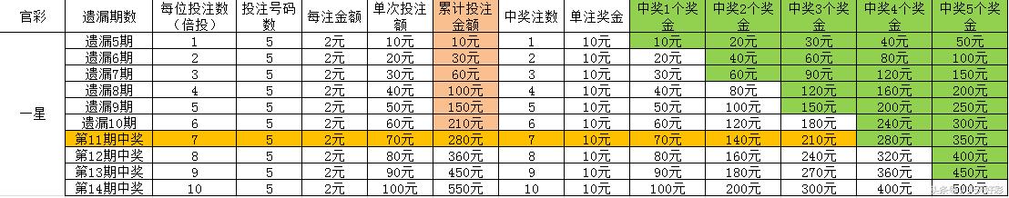 *时彩时**，并非那么“好踩”