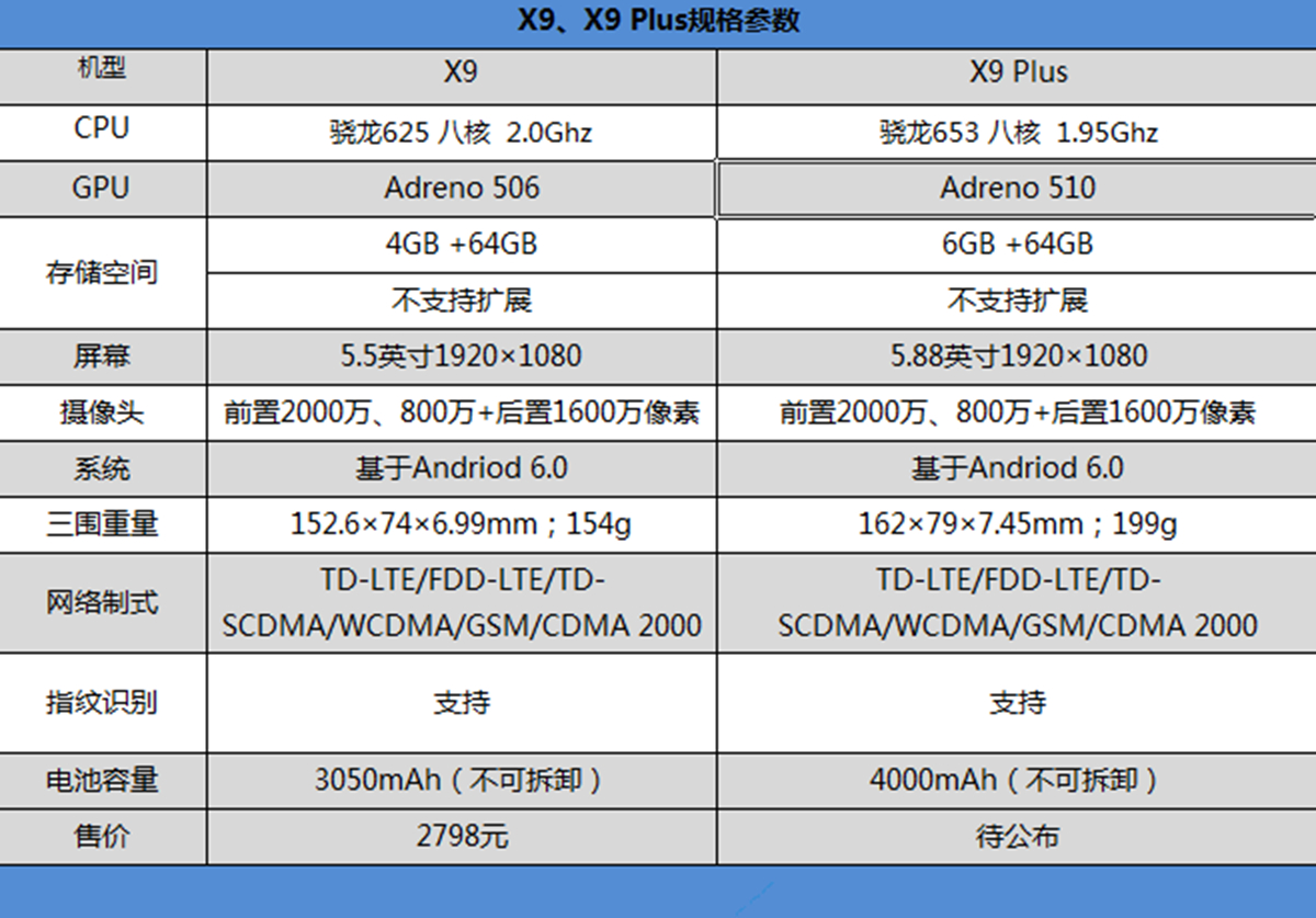 vivox9plus换外屏,vivox9plus和x9外观对比