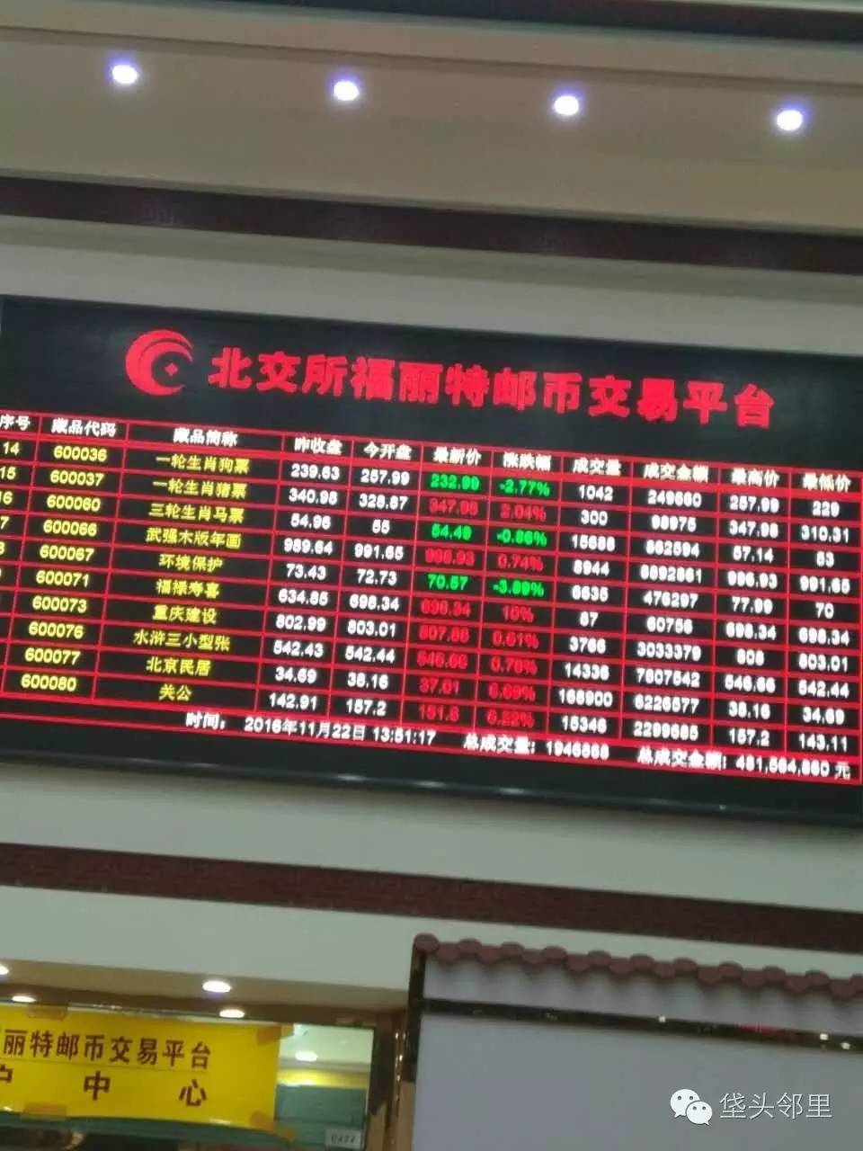 邮币市场查询,全国最大邮币交易市场