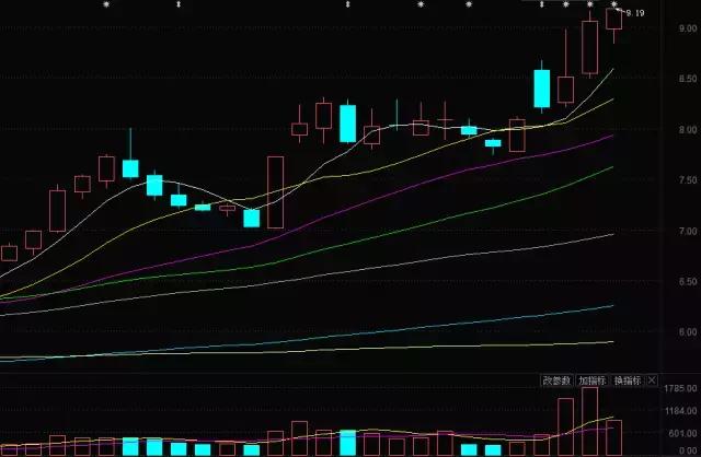 安邦举牌,2017安邦举牌的股票