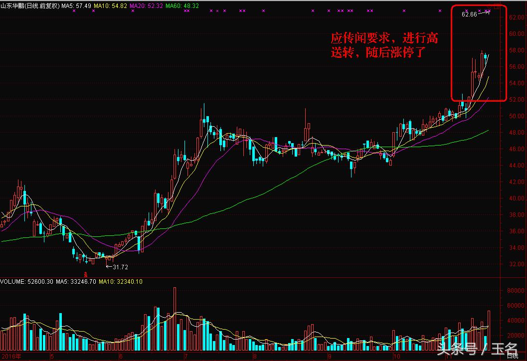 今日从底部突破的涨停股都有哪些,今日涨停板题材分析
