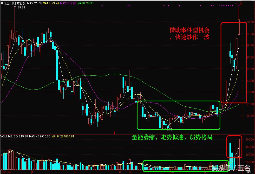 今日从底部突破的涨停股都有哪些,今日涨停板题材分析
