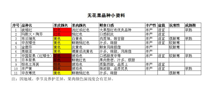 最漂亮的无花果树,高清无花果美图