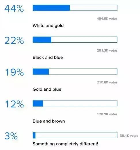 蓝黑白金到底是什么颜色,白金和蓝黑之争