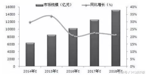 在与资本的对决中成长桑锐电子抢占物联网万亿元市场