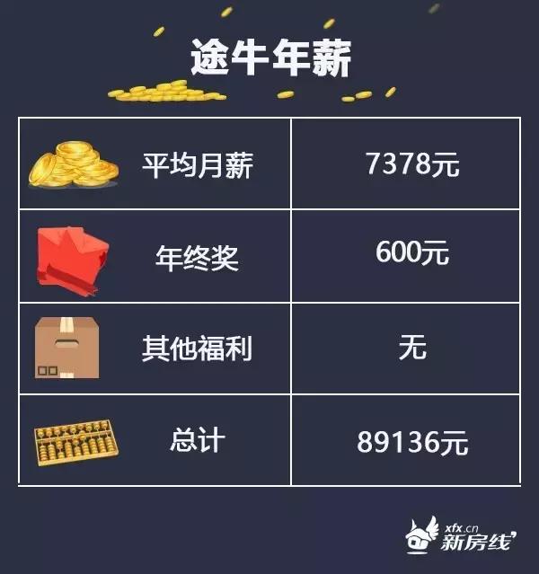 南京中兴员工买房,华为中兴通讯巨头