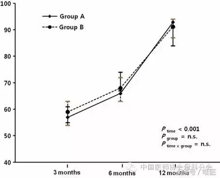 跟腱断裂eras快速康复,跟腱断裂用什么不可吸收线缝合