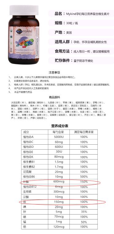 准妈妈必备保健品,准妈妈有必要正确认识维生素