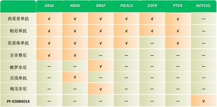 治疗结直肠癌的单抗药物有哪些 (治疗转移性结直肠癌的一些药物是)
