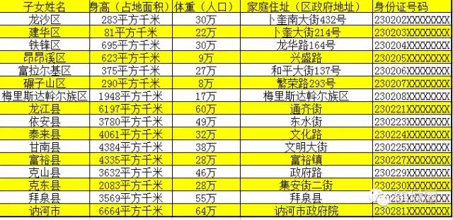 我叫齐齐哈尔请多多关照