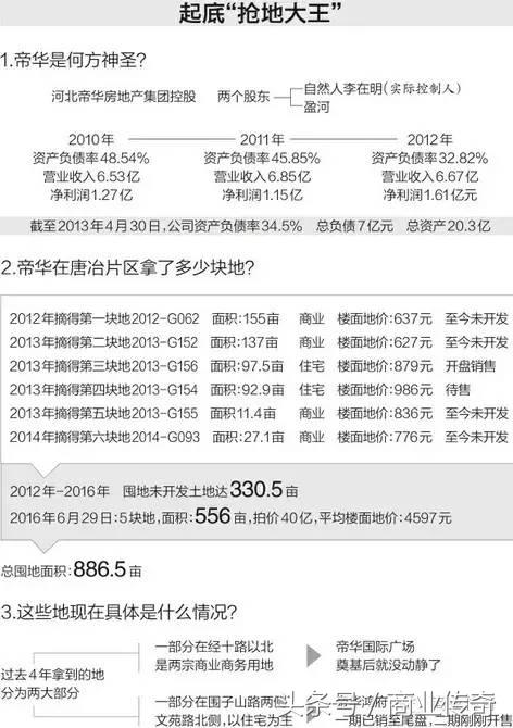 济南地王帝华什么来路,济南帝华地王