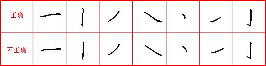 司马彦钢笔楷书笔画讲解,欧体楷书钢笔基本笔画入门