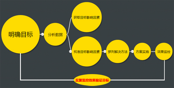 逆向思维电影精彩片段,逆向思维解决问题电影