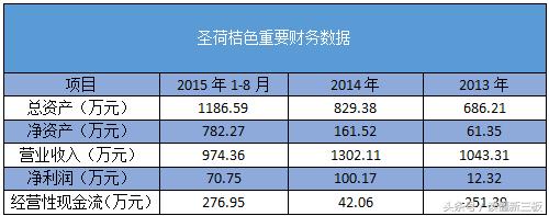 12人的公司卖丰胸产品和玛咖年入千万登陆新三板