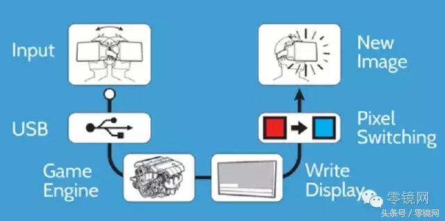 vr头显体验感差,vr头显场景如何优化