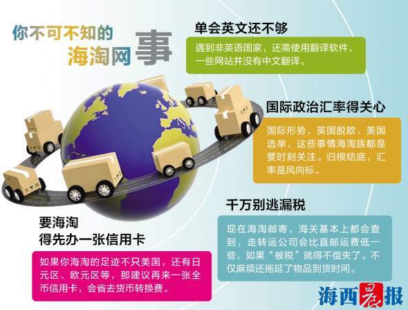 海淘的真实经历,海淘入门基础知识大全