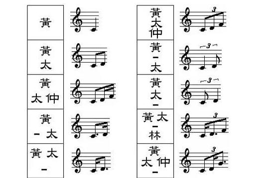 关于乐谱,你知道多少种?最后四种肯定没见过