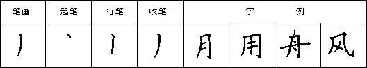 司马彦钢笔楷书笔画讲解,欧体楷书钢笔基本笔画入门