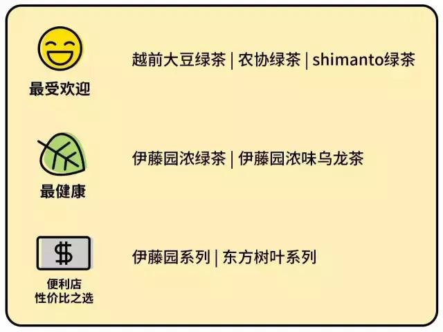 *麻大**茶能喝吗？三得利干得过伊藤园？